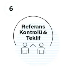 Referenzprüfung & Angebot